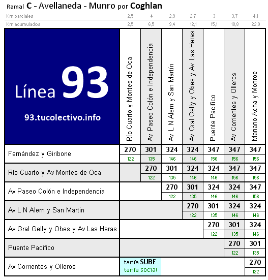 tarifa línea 93c